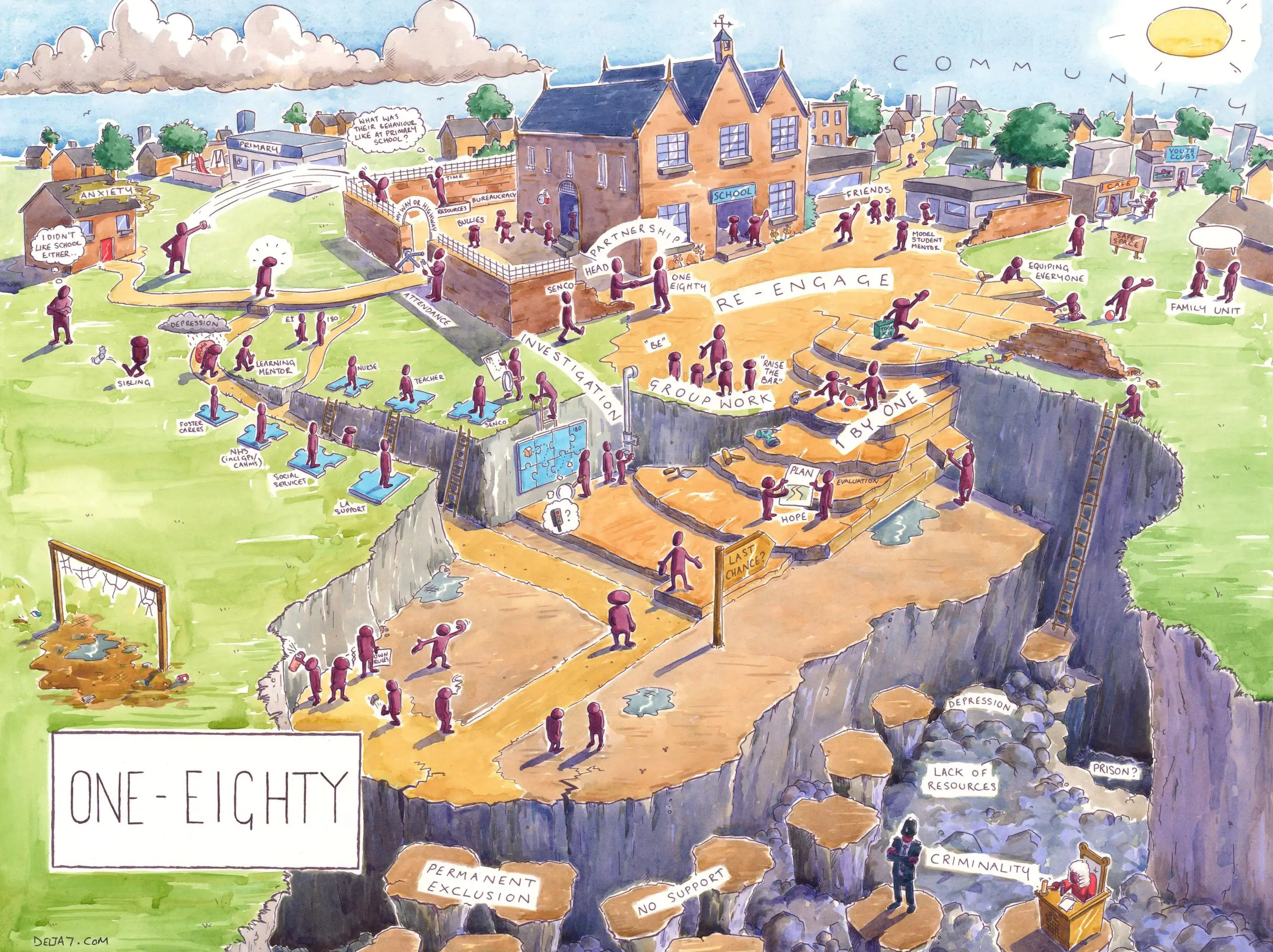 Colorful illustrated map of a town perched beside a cliff with a stone quarry, bustling with people, houses, and a large ONE-EIGHTY sign.